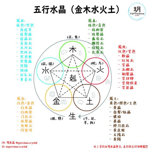 屬木適合的水晶|水晶五行分類表 